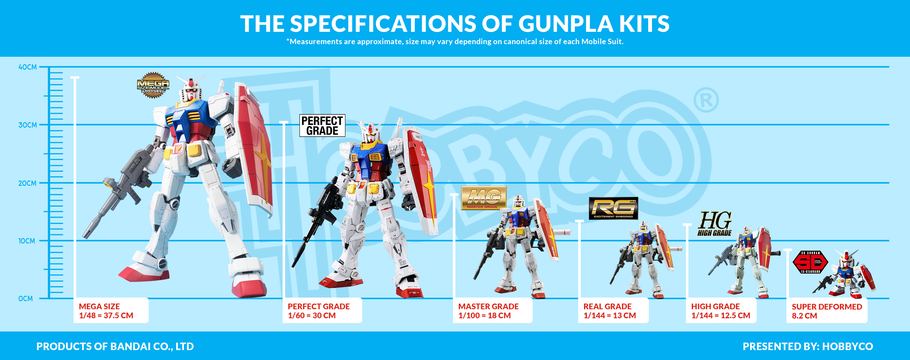 Gundam_Sizing_1
